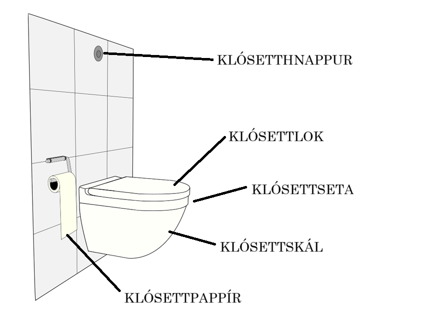 klosett